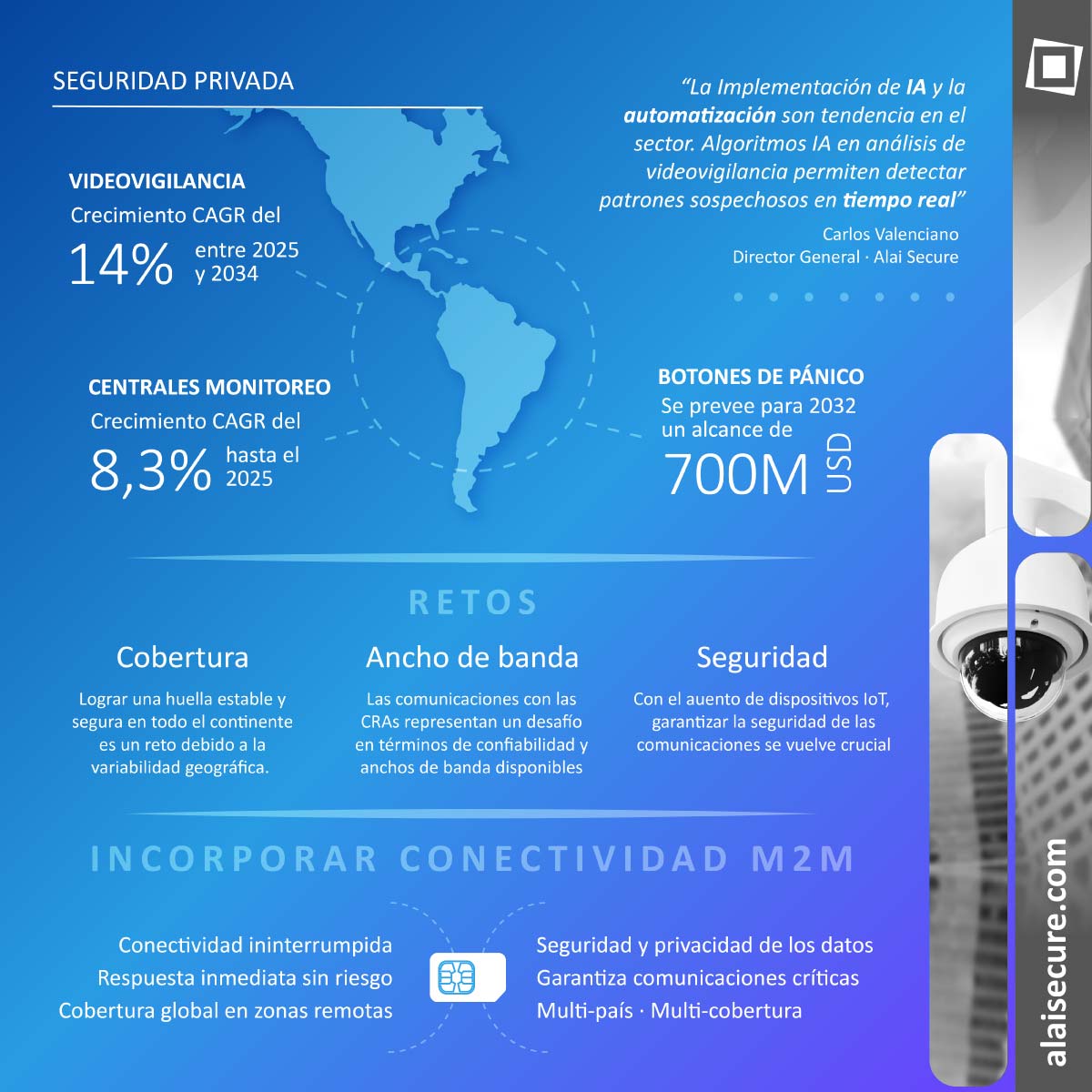 Alai Secure - Infografía: Seguridad Privada